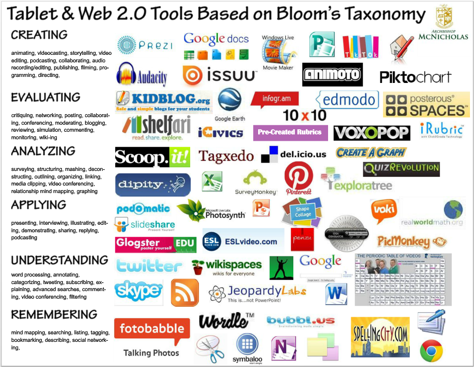 blooms-taxonomy-apps-picture.png
