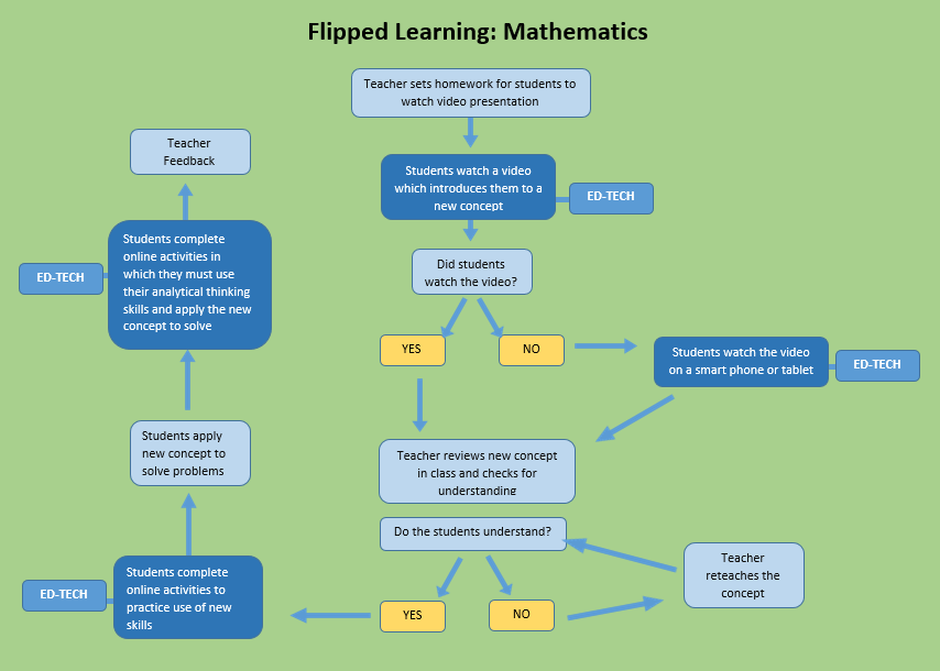 Blended learning model the reality