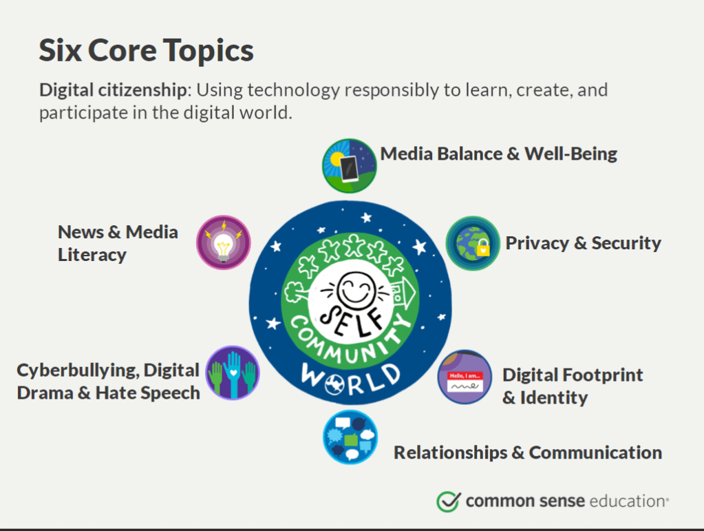 Digital Citizenship Training for&nbsp;Teachers