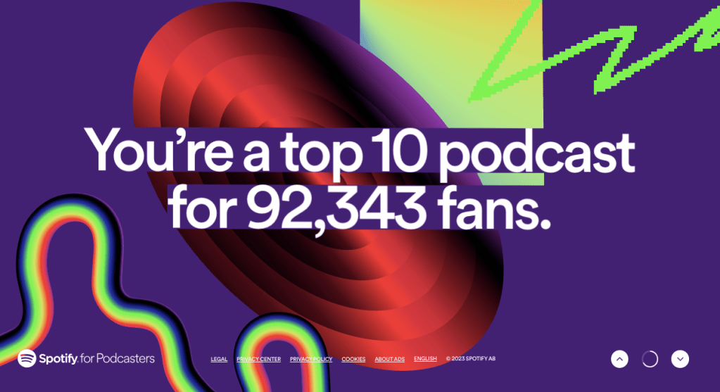 ‘Stories for Kids’ Podcast – Spotify Wrapped&nbsp;2023