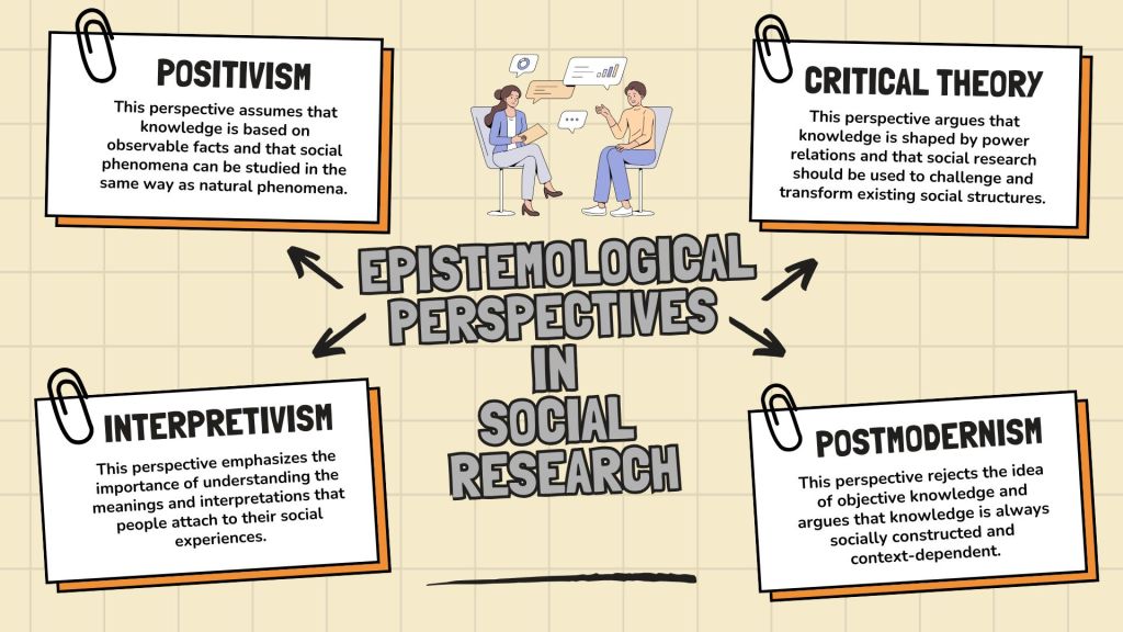 Epistemological Perspectives in Social&nbsp;Research
